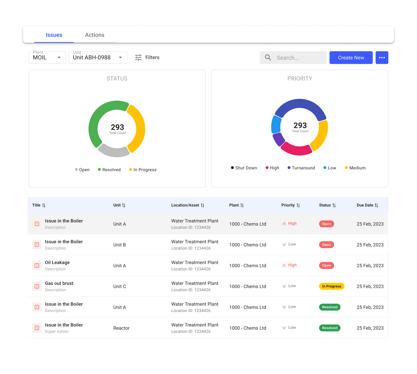 2d - Core Capabilities - Operator Rounds - 20250410 (1)