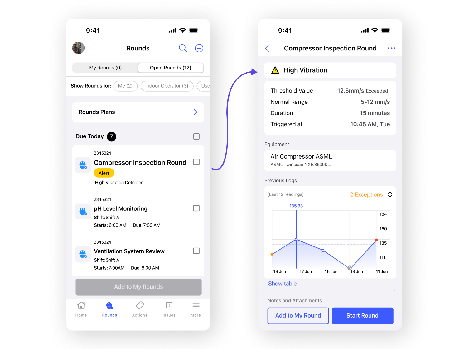 3a - Advantages - Operator Rounds - 20250410 (1)