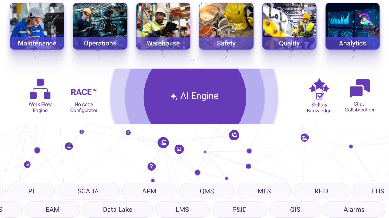 AI-Powered Knowledge Graph