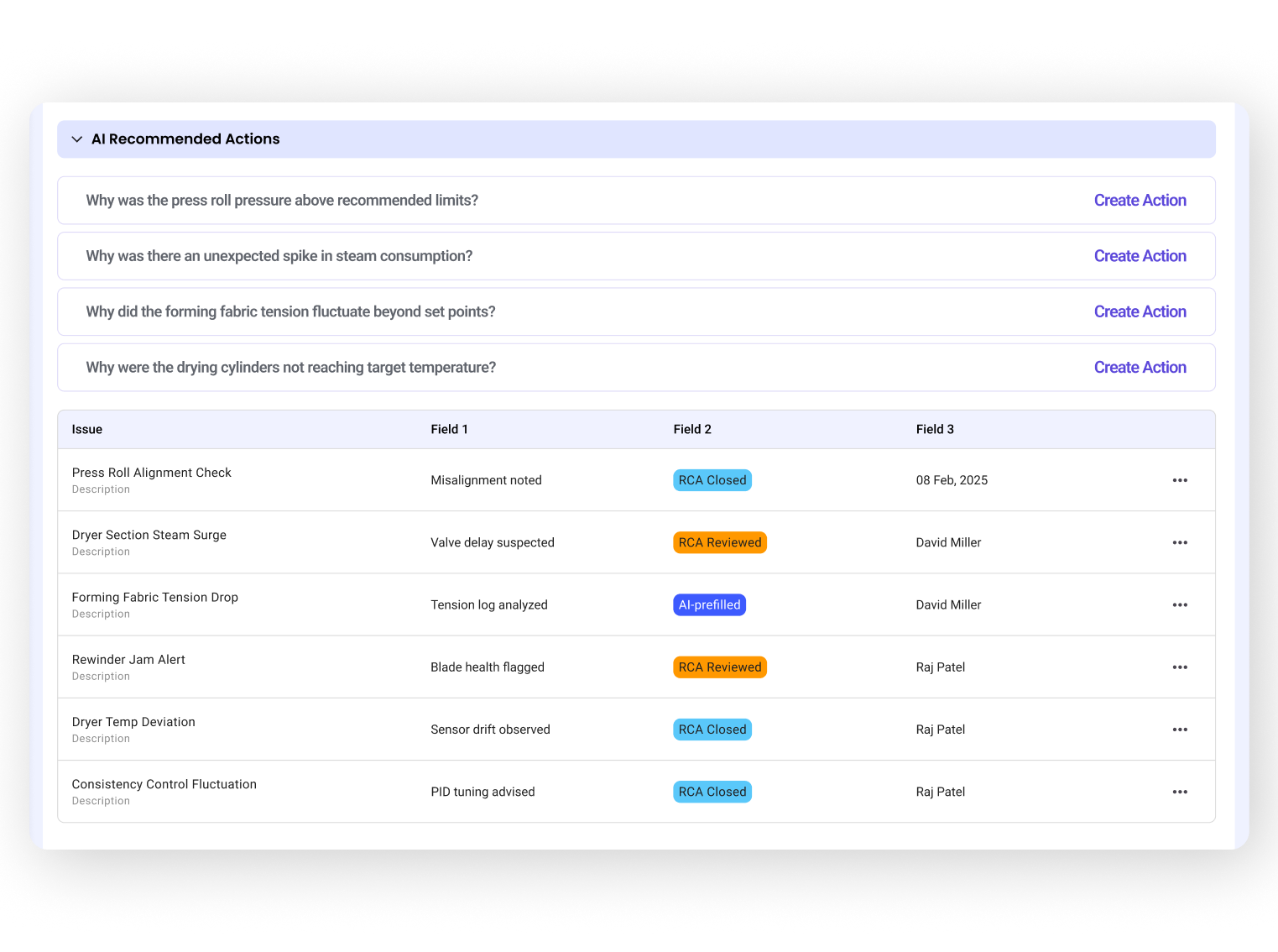 Advantages - action (2)