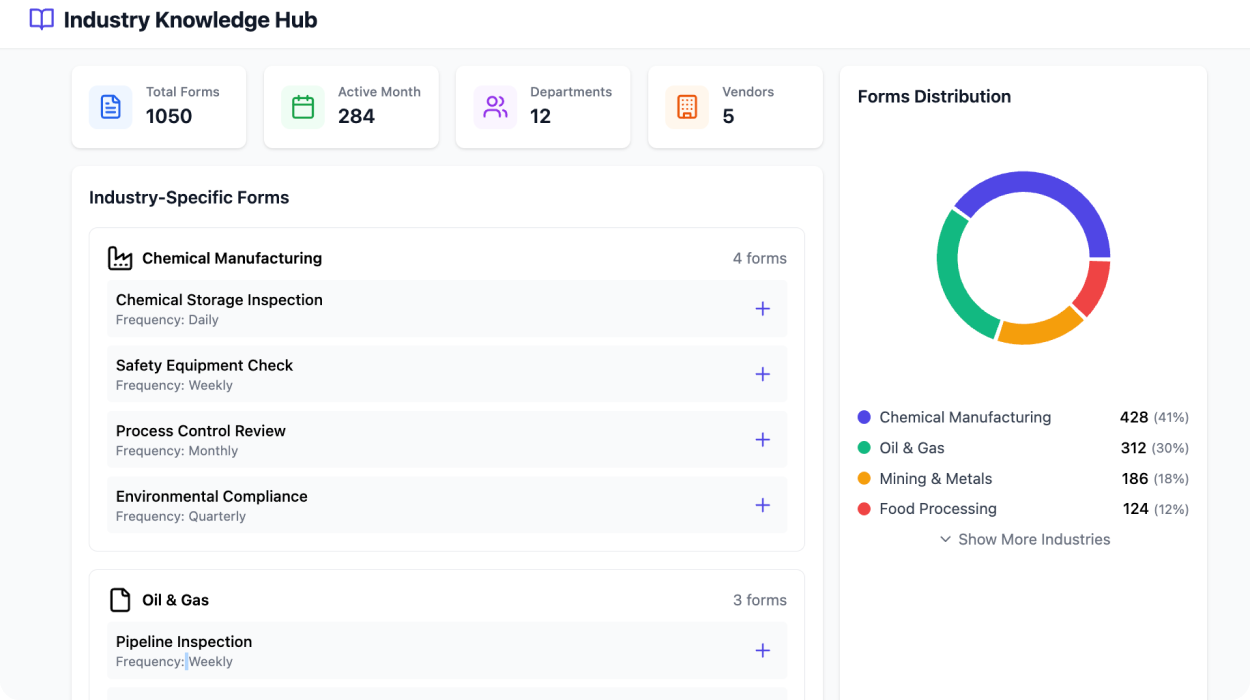 Digital Library & Interactive SOPs