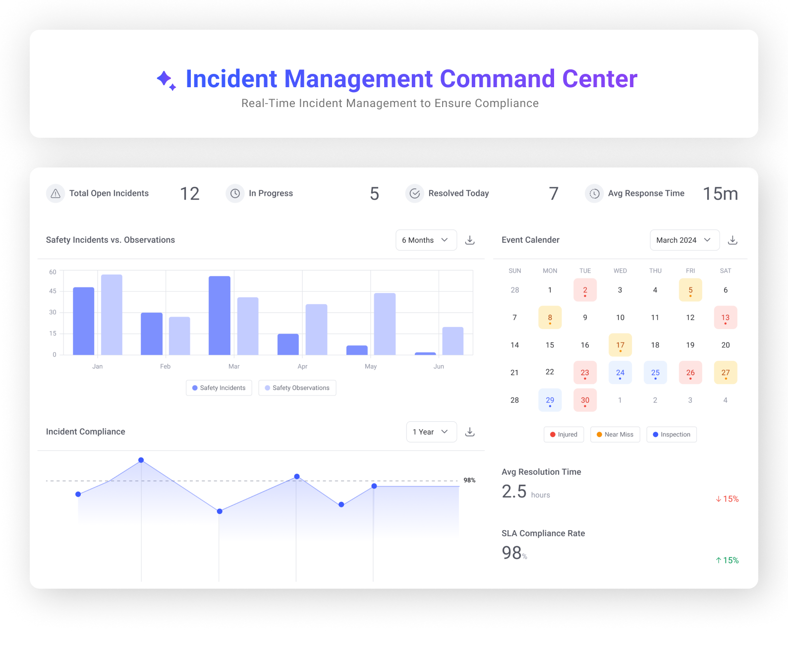 Incident Management Dashboard 795x668-1